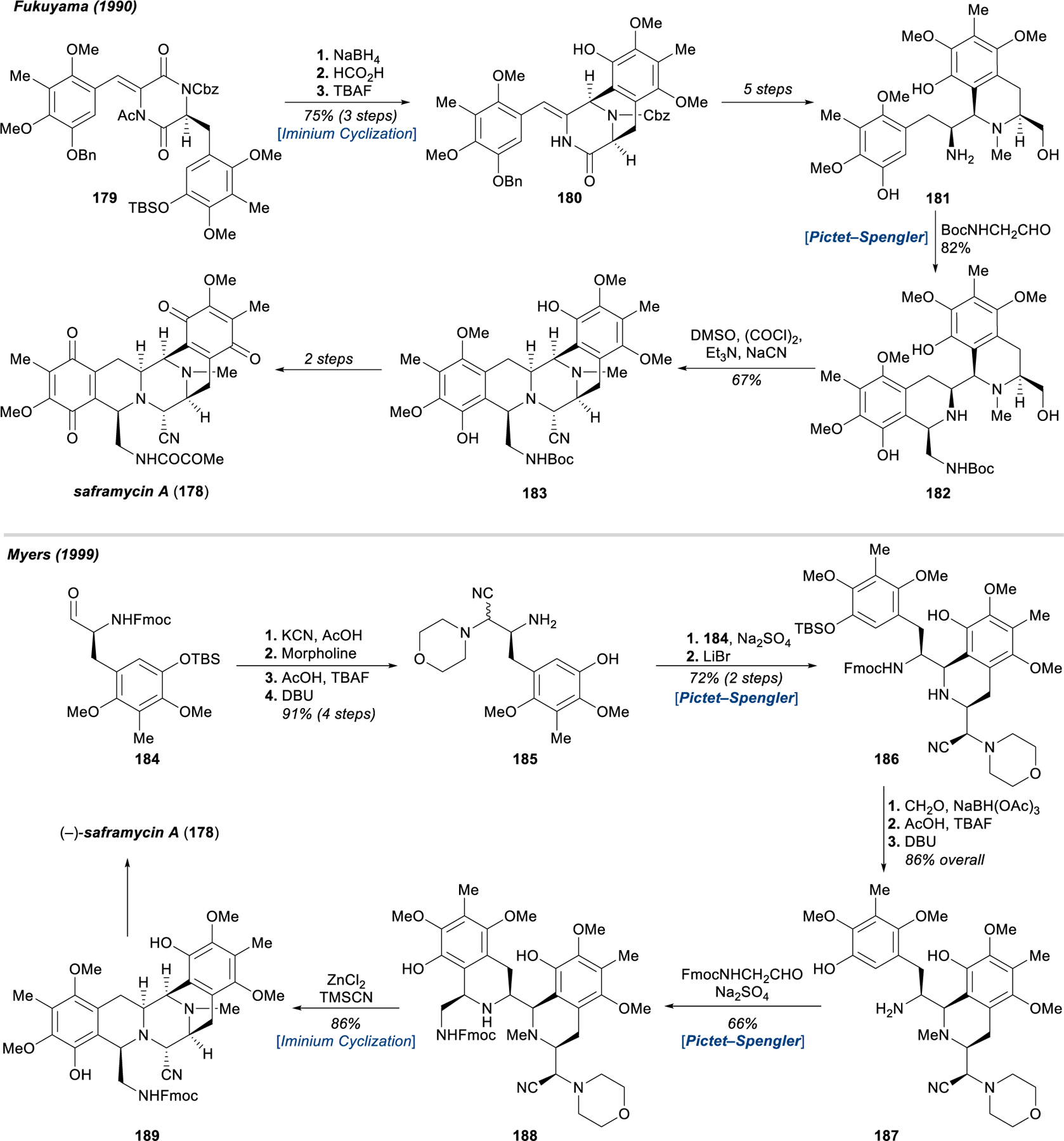 Figure 21.