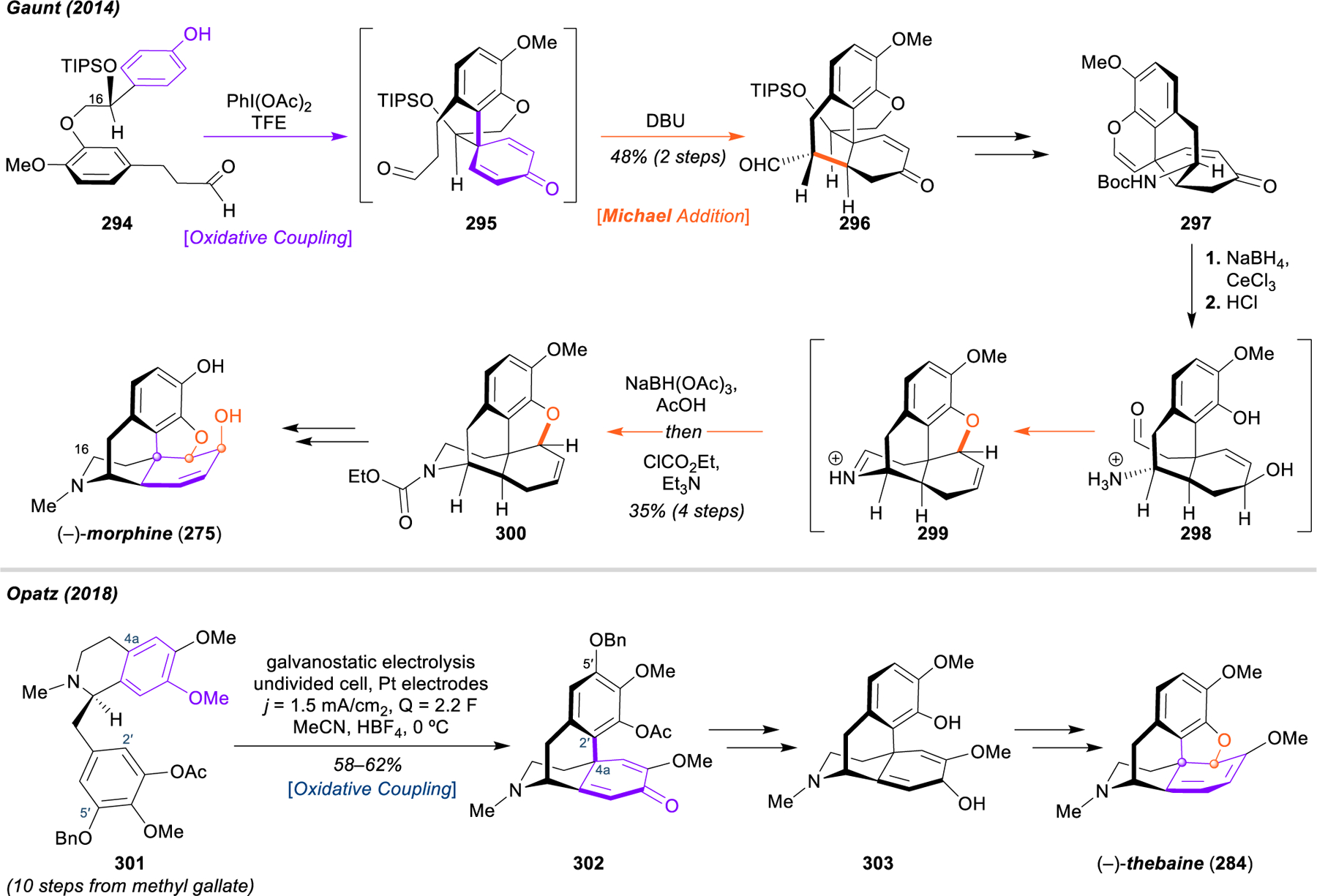 Figure 34.
