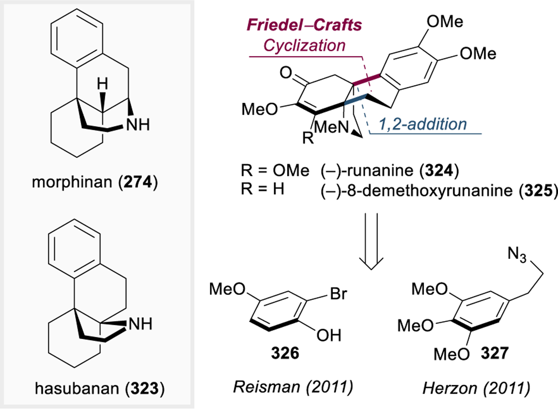 Figure 36.