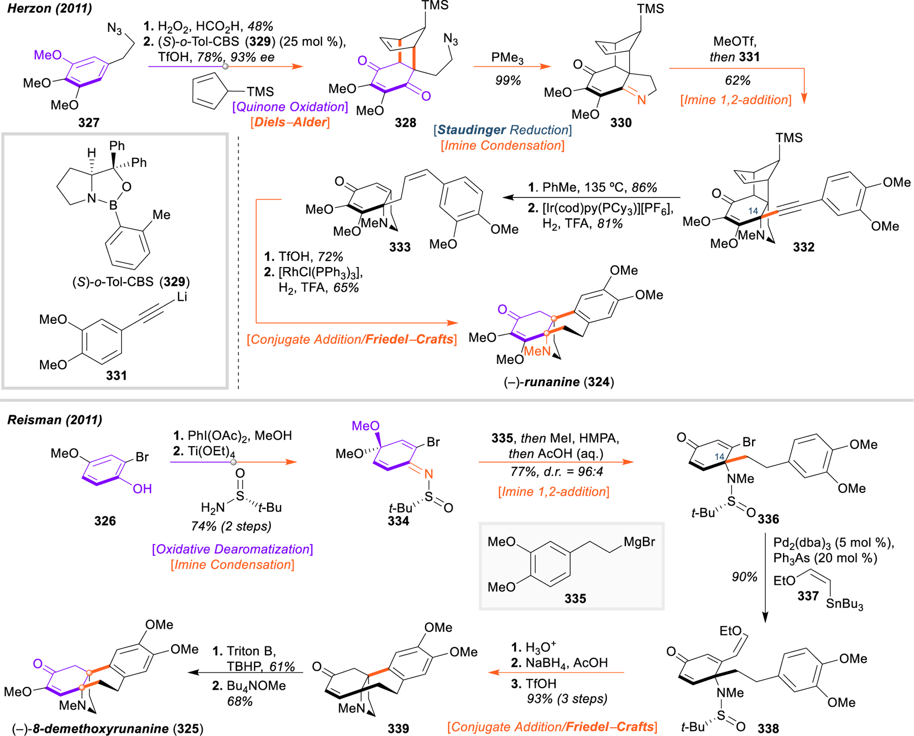 Figure 37.