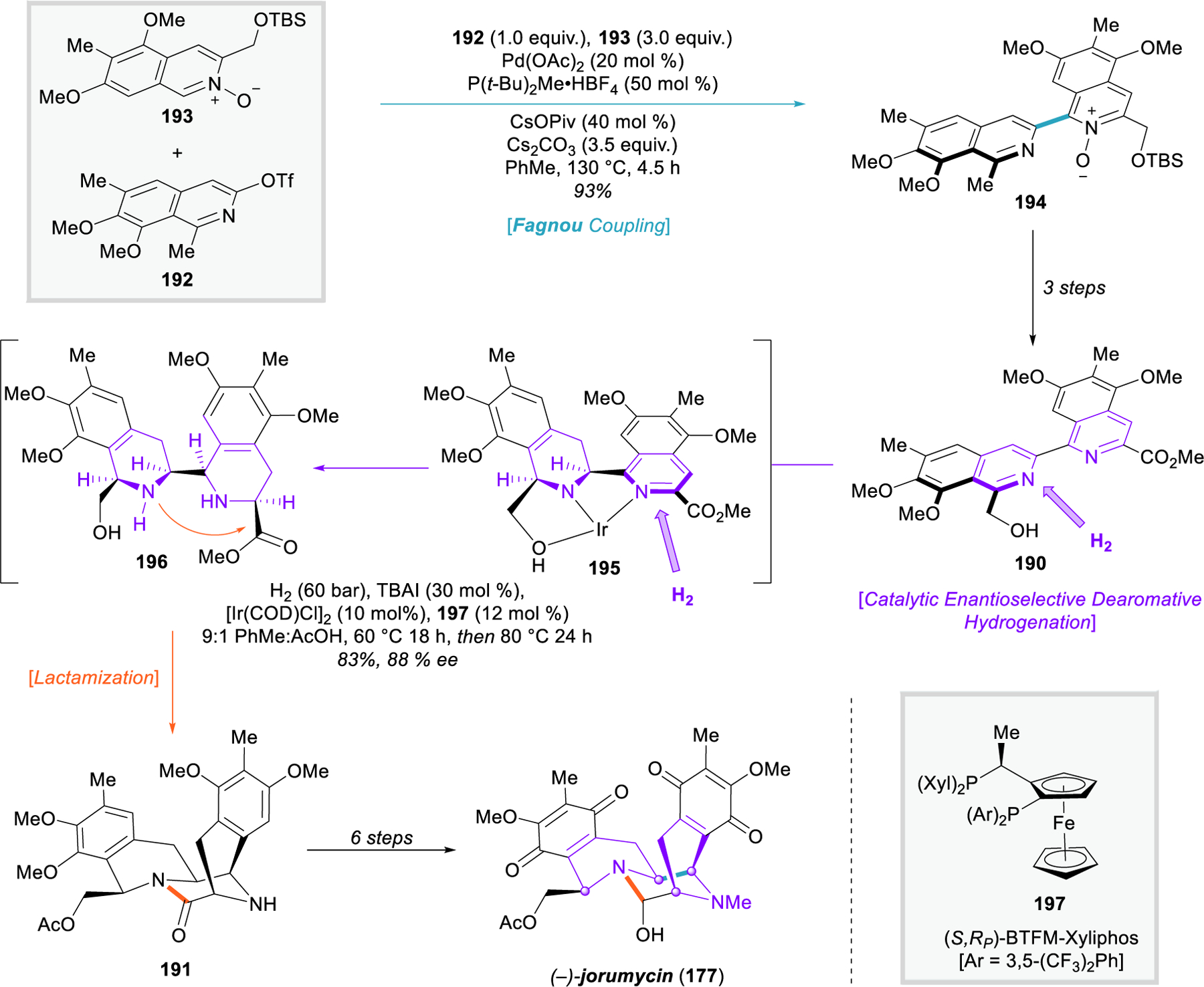 Figure 22.