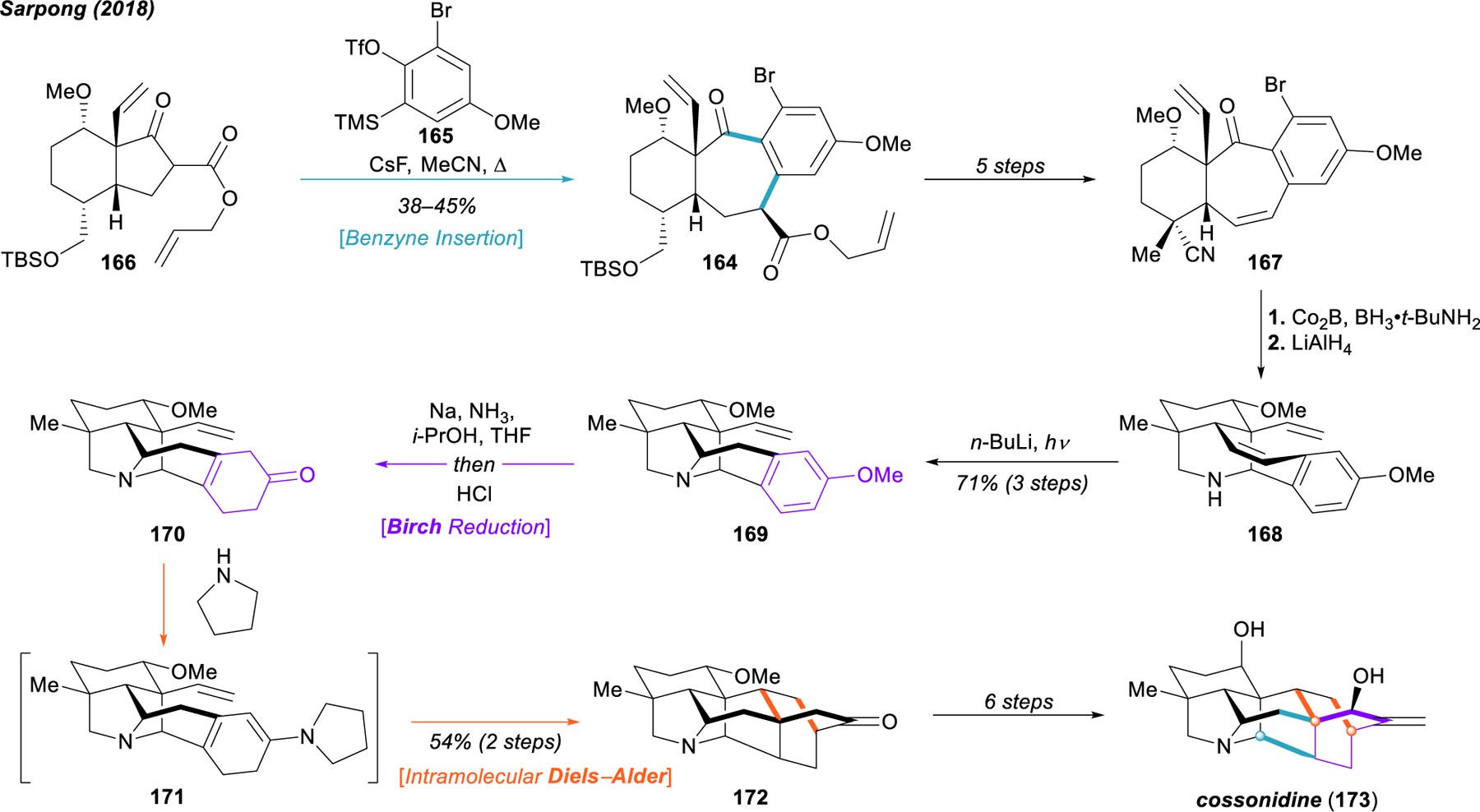 Figure 19.