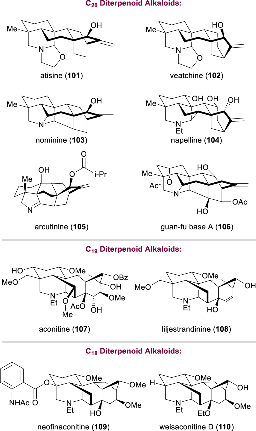 Figure 14.