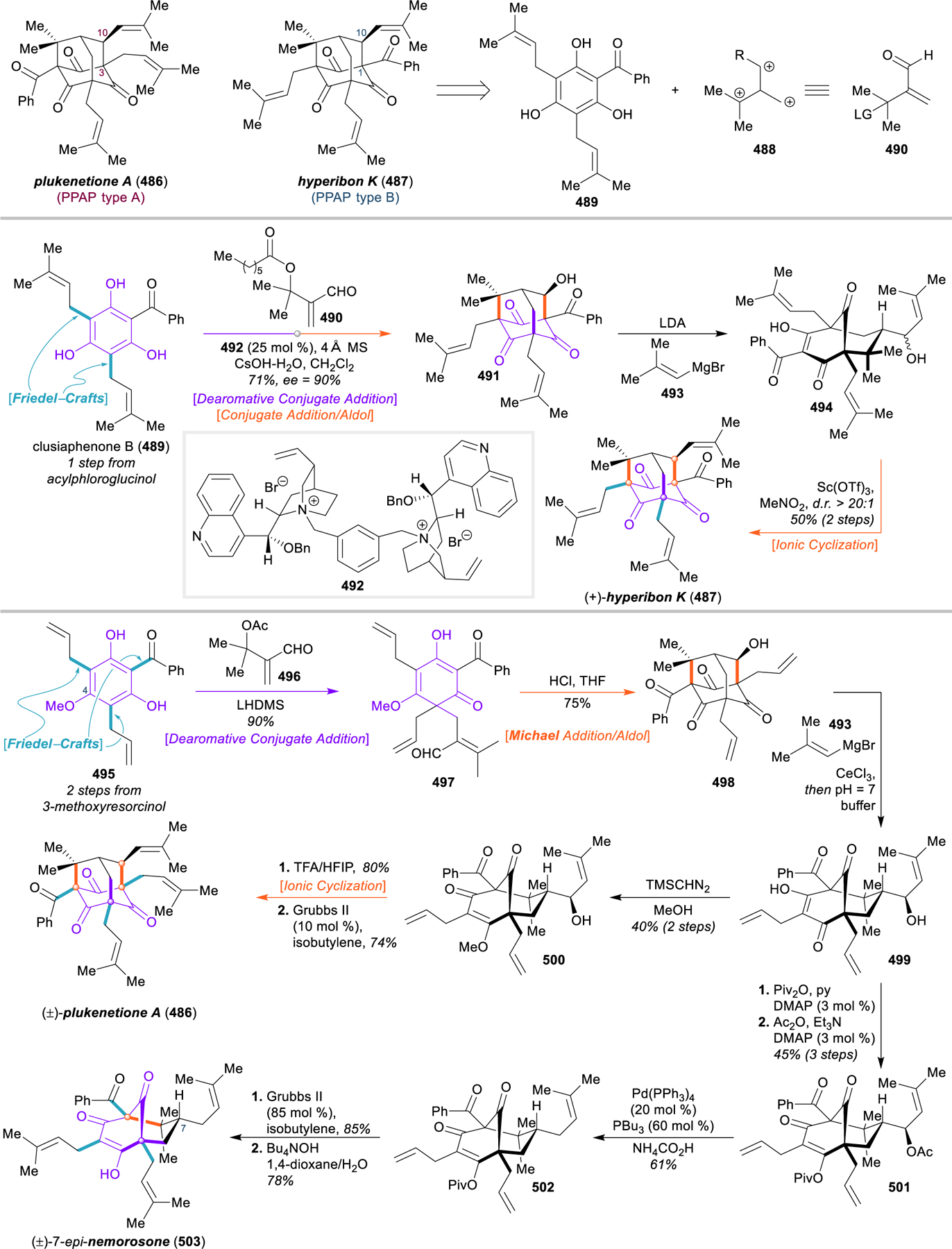 Figure 49.