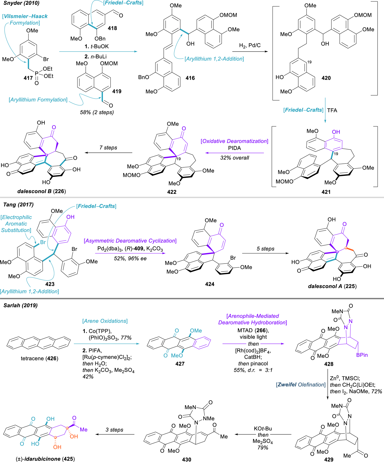 Figure 44.