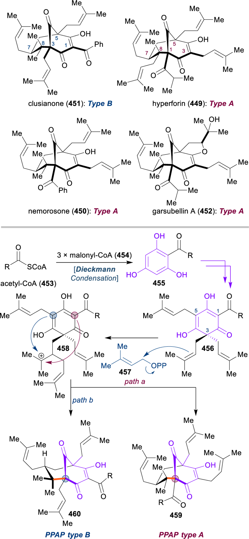 Figure 47.
