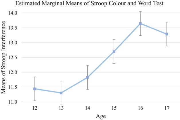 Figure 5