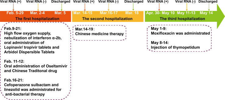 Figure 1