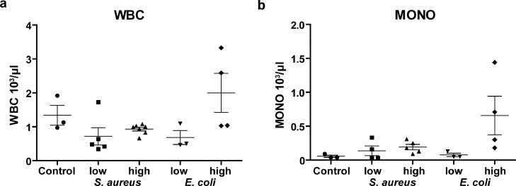 Figure 5: