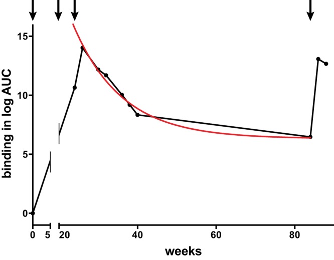 FIG 3