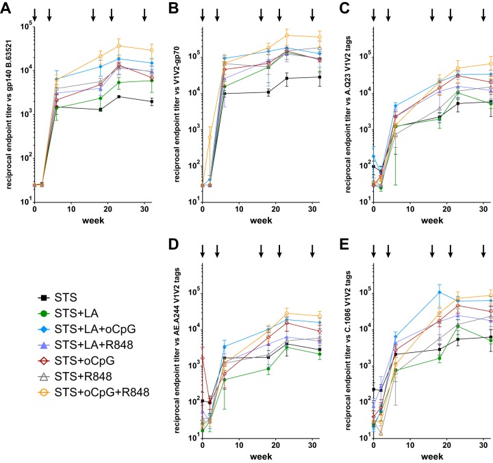 FIG 2