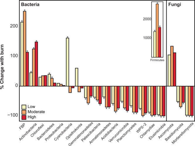 Extended Data Fig. 2