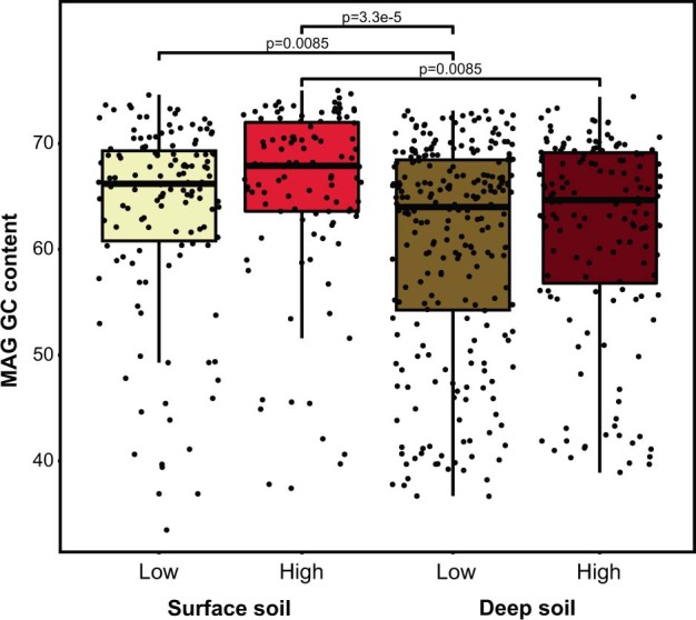 Extended Data Fig. 5