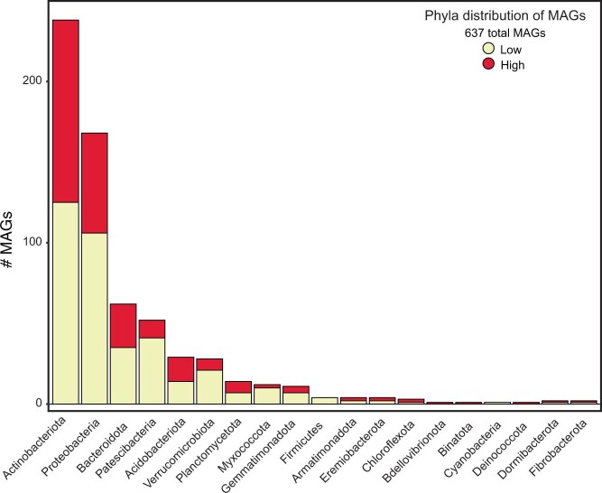 Extended Data Fig. 3