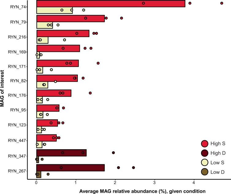 Extended Data Fig. 4