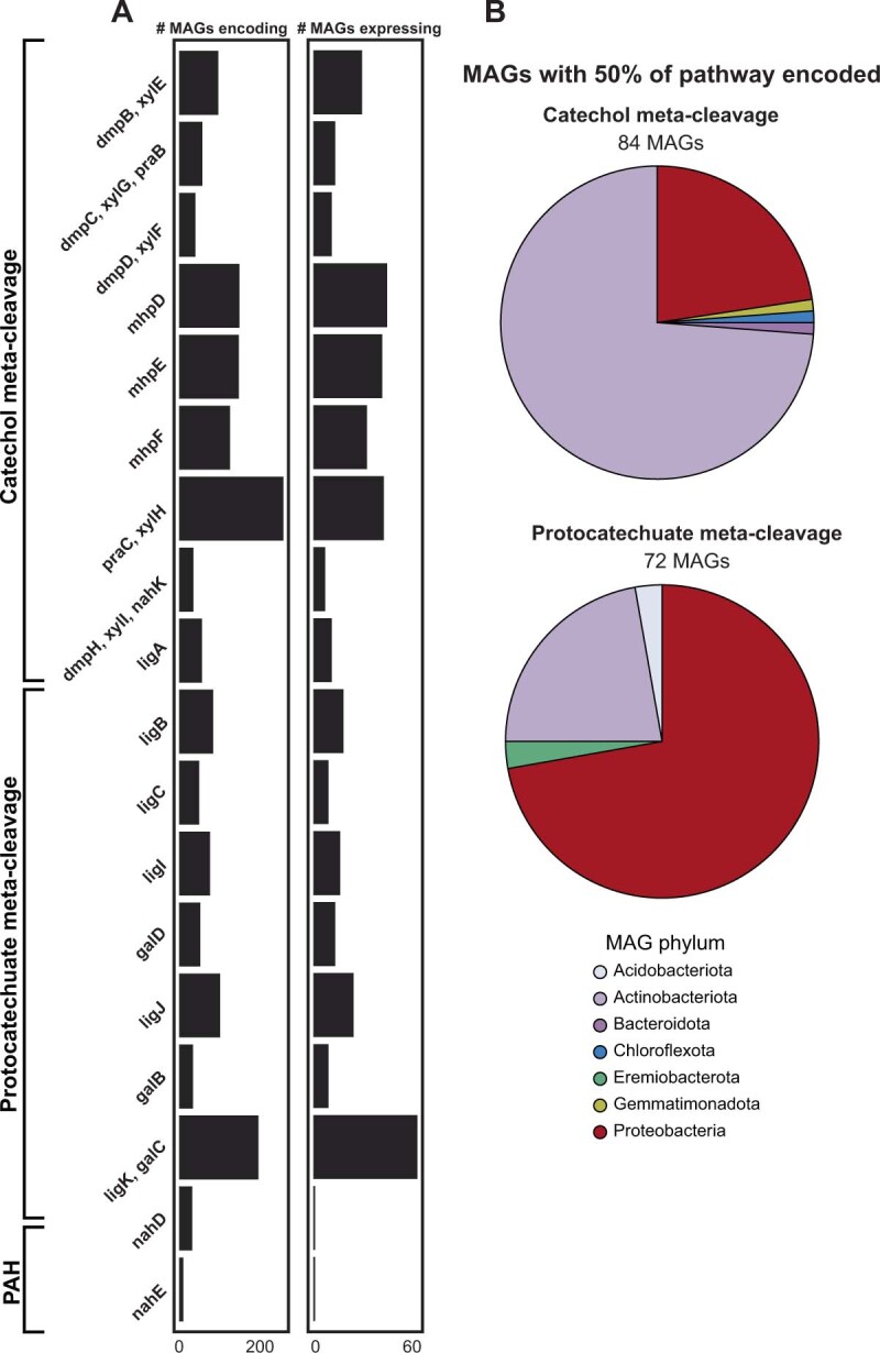 Extended Data Fig. 6