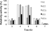 FIG. 4.