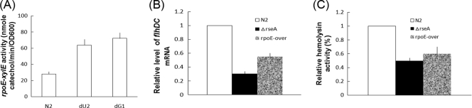 FIG. 6.