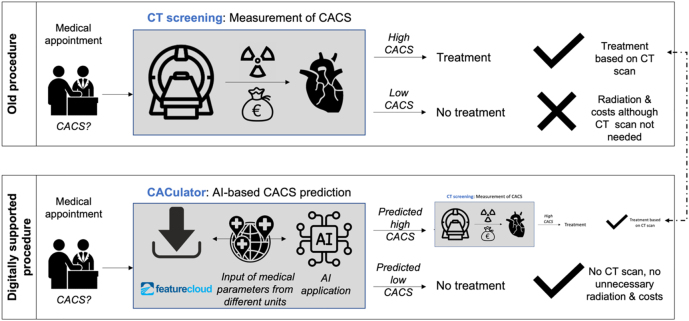 Figure 5: