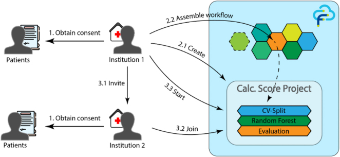 Figure 1: