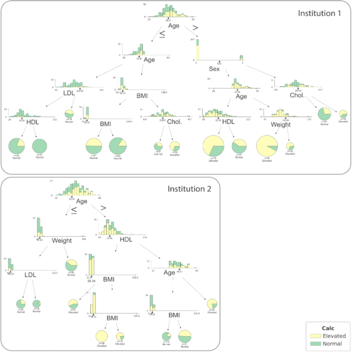 Figure 2: