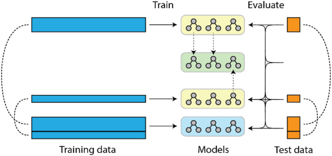 Figure 3: