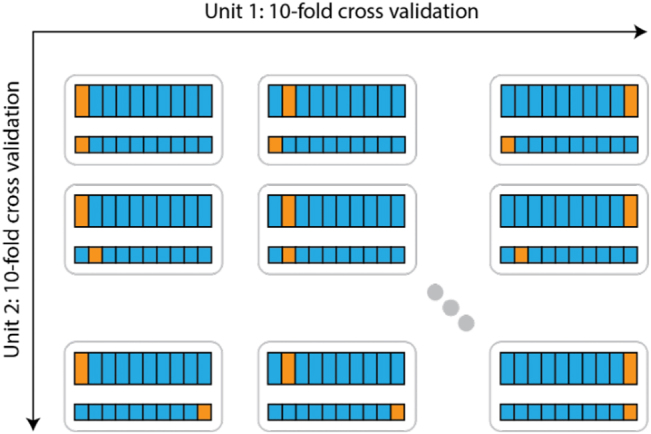 Figure 4: