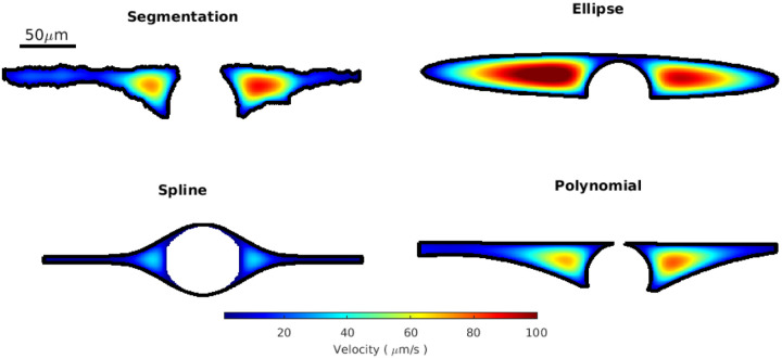 Figure 7