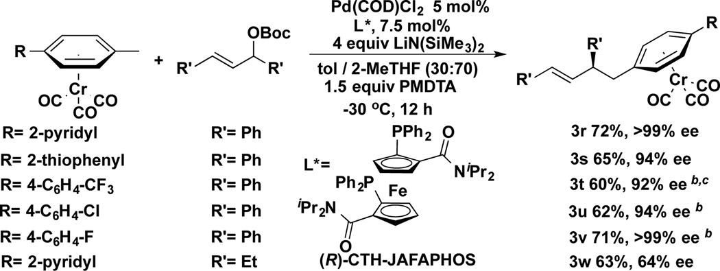 Scheme 4