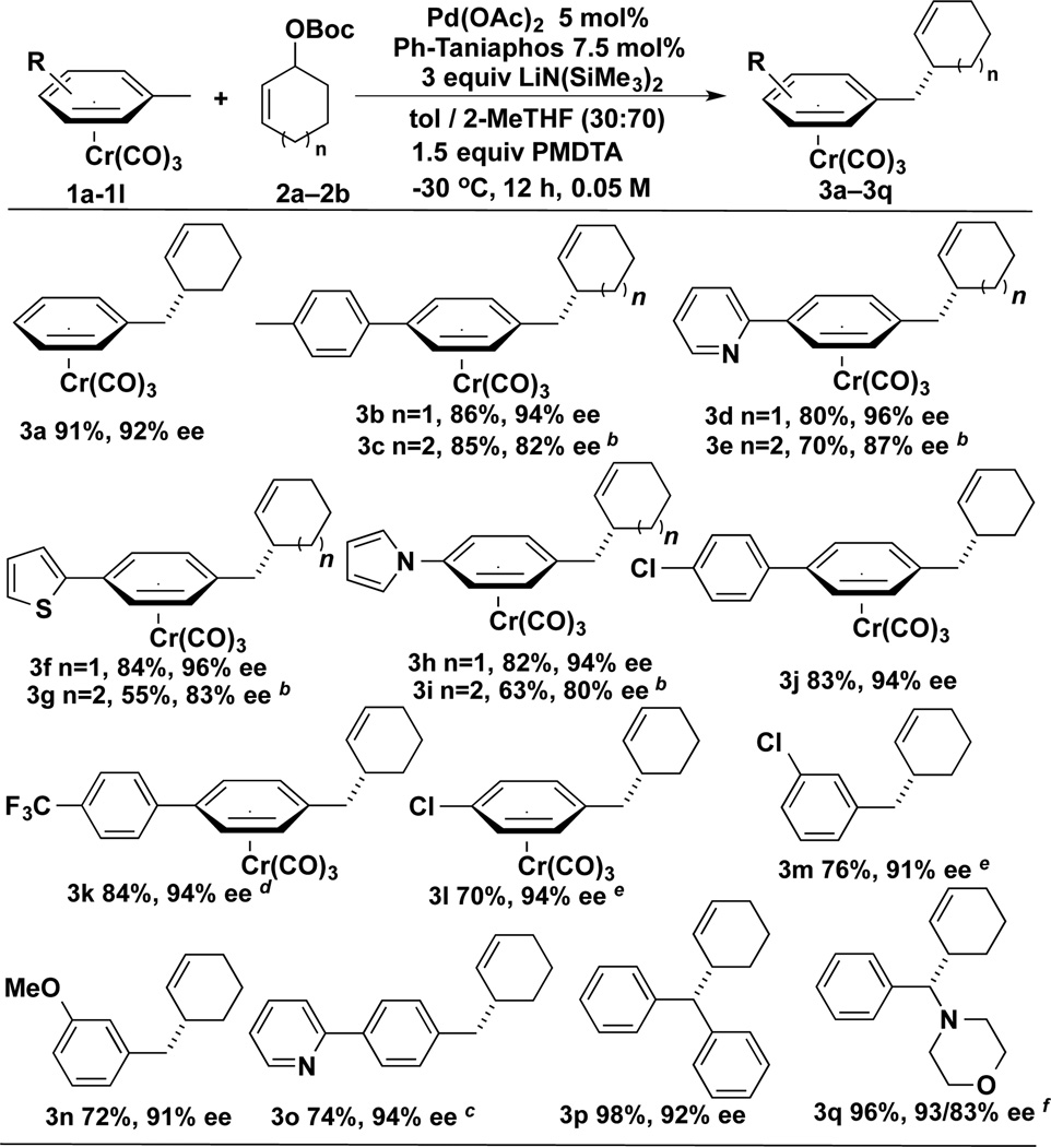 Scheme 3