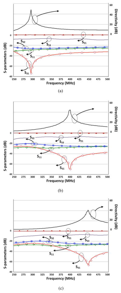 Fig. 8