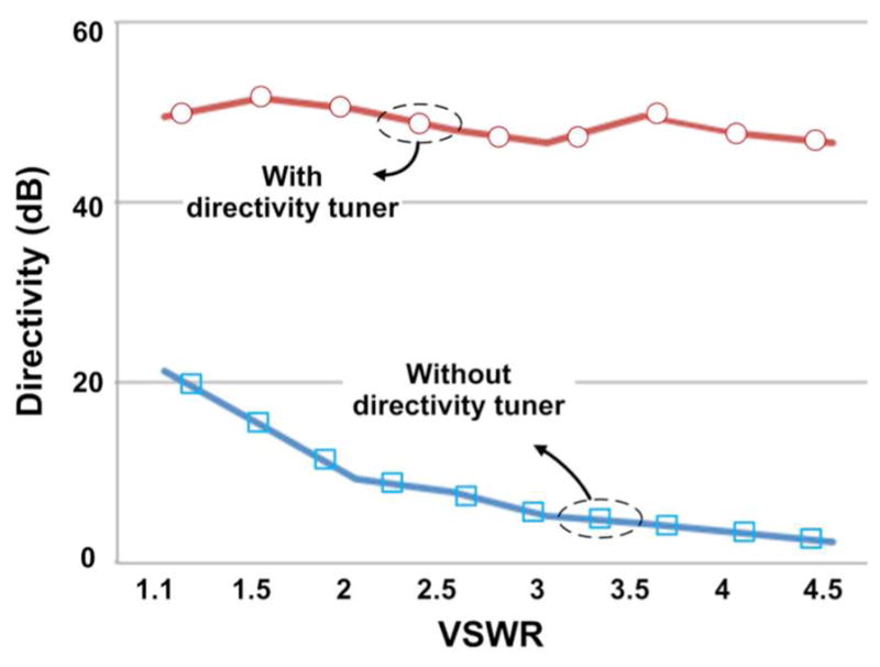 Fig. 9