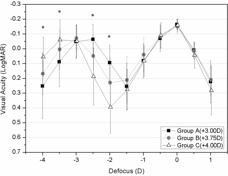 Fig. (1)