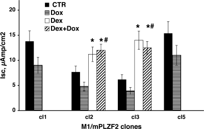 Fig. 6.