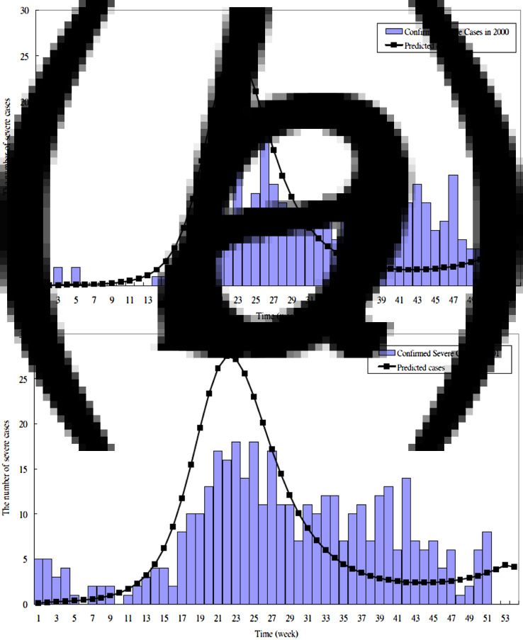 Fig. 4 (a, b).