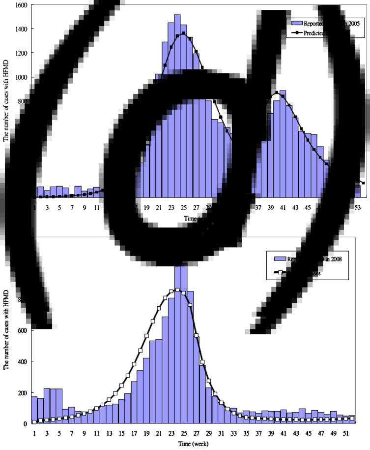 Fig. 3 (c, d).