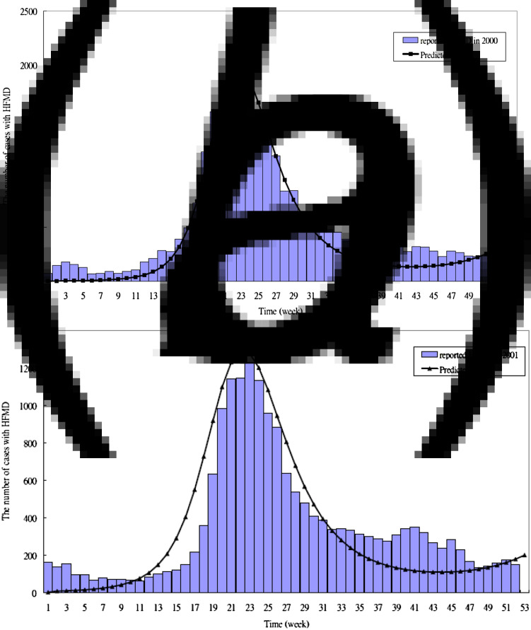 Fig. 3 (a, b).