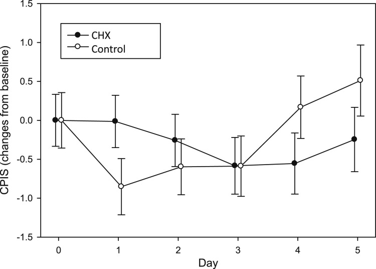 Figure 2 – 