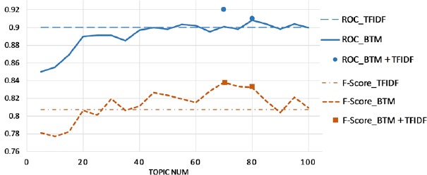 Figure 2.