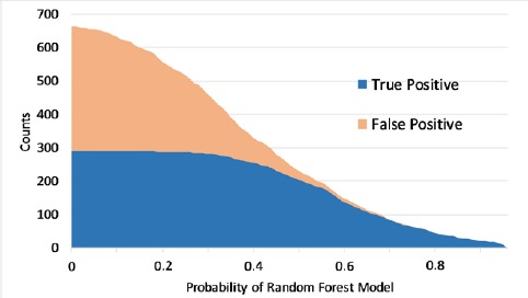 Figure 3.