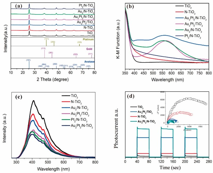 Figure 2