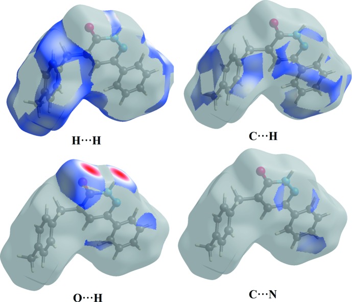 Figure 6