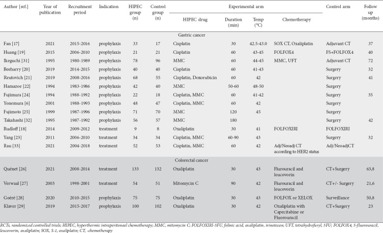 graphic file with name AnnGastroenterol-36-87-g002.jpg