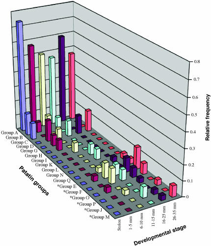 Figure 6.