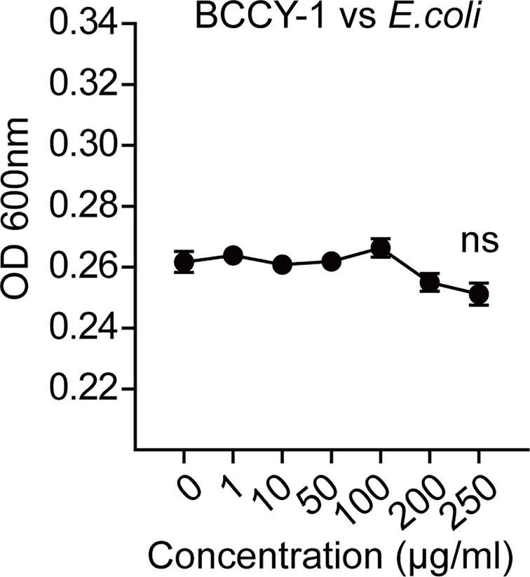 Figure 6