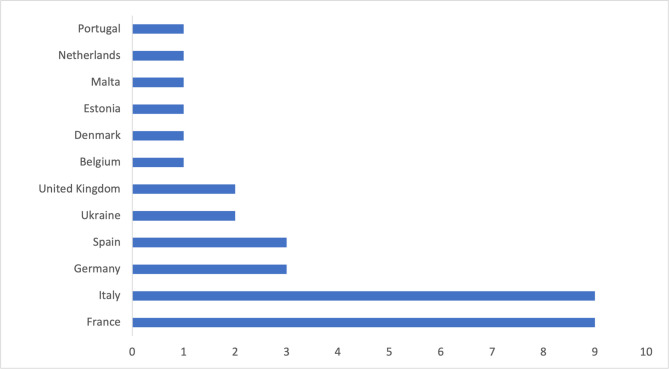 Fig 4