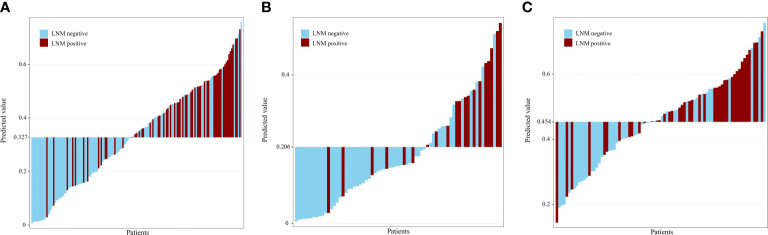 Figure 4