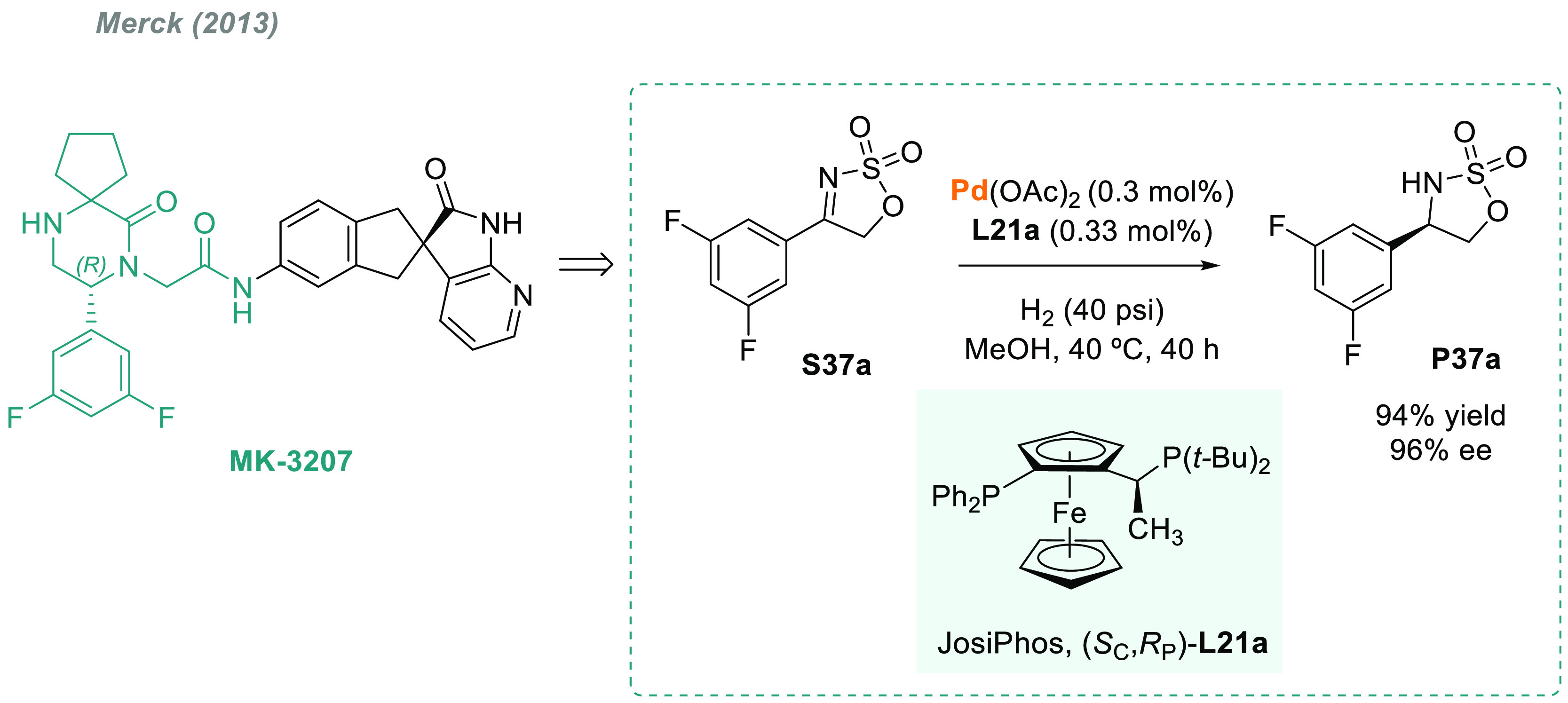 Scheme 29