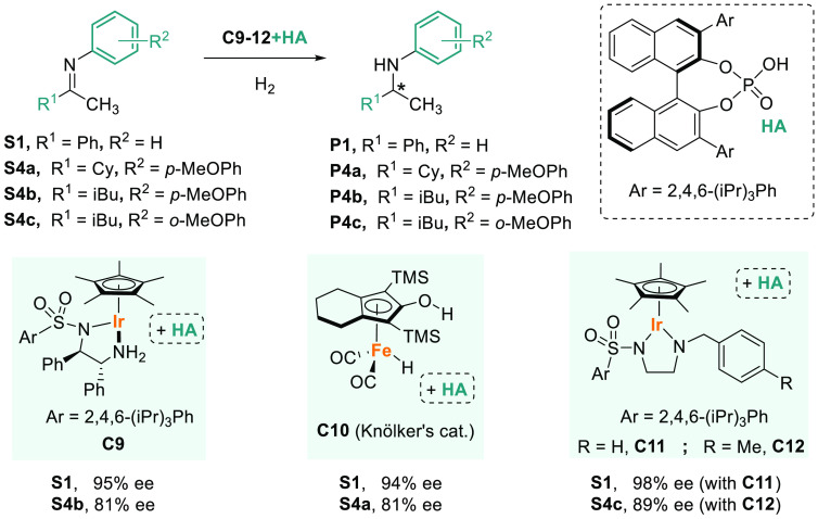 Scheme 3