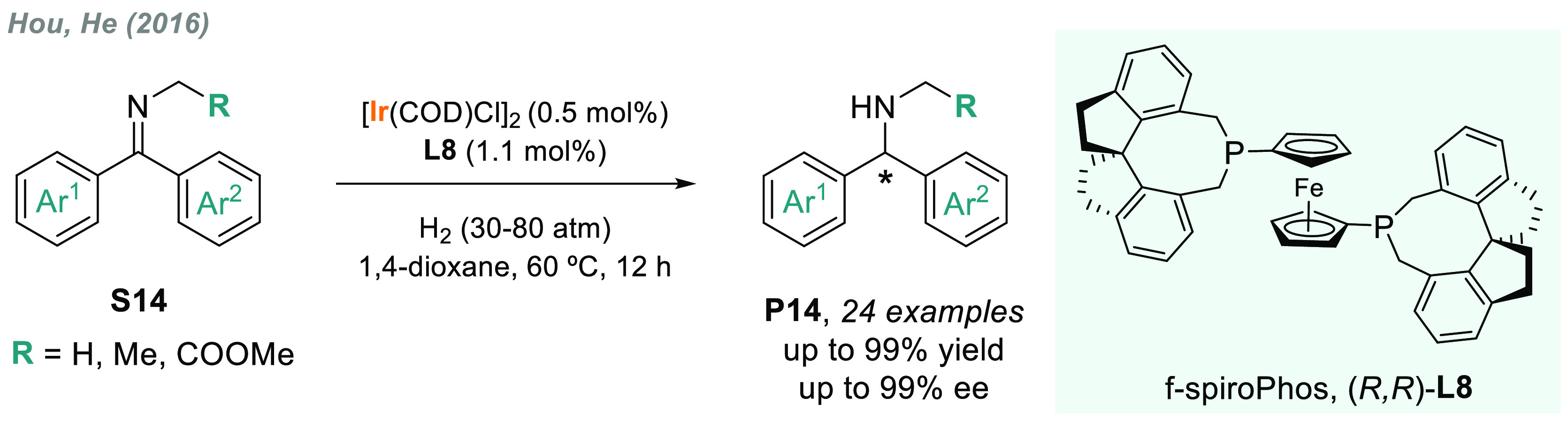 Scheme 9